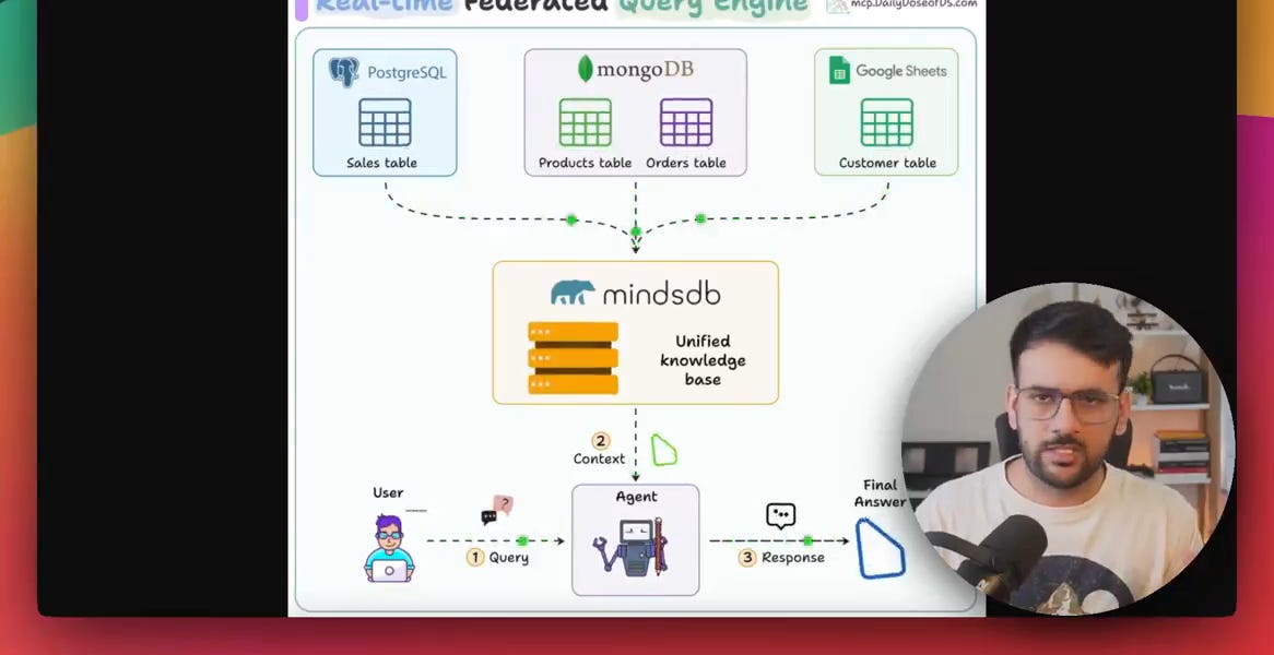 [Hands-on] Build a Real-time Federated Data Engine for Agents