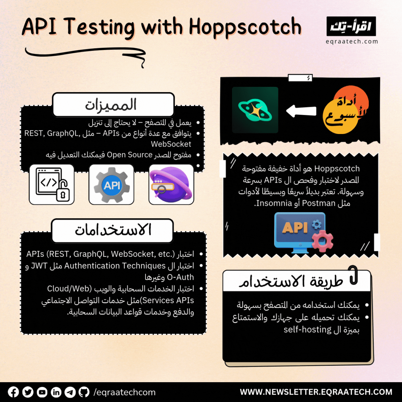 API Testing with Hoppscotch API Testing with Hoppscotch