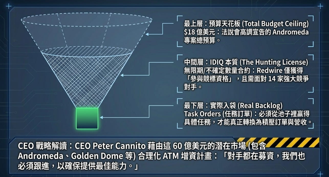 Red Wire Notes Redwire #RDW 2026 Q1 財報分析 - 大叔美股筆記 Uncle Stock Notes
