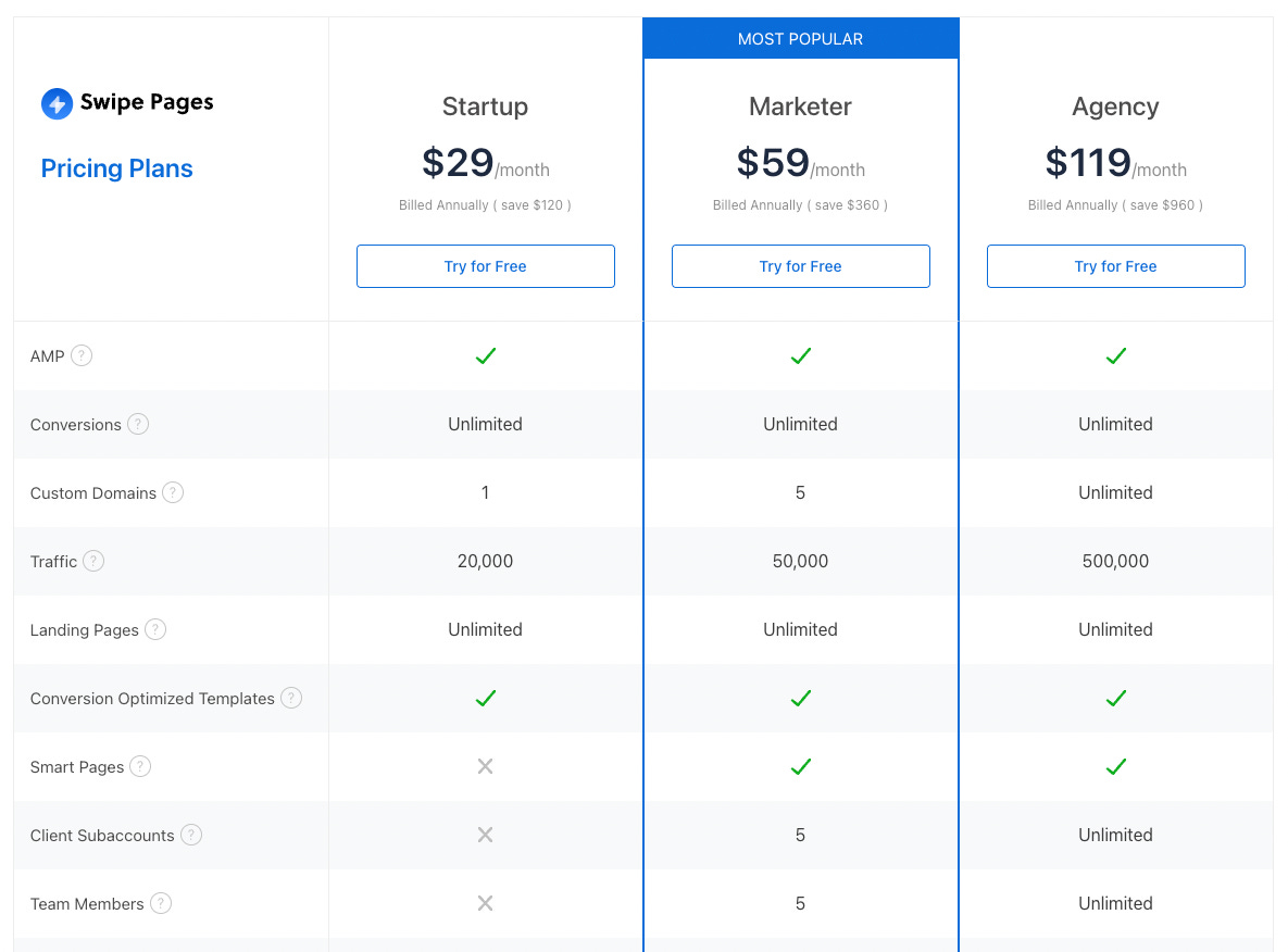 SaaS pricing table with three tiers: Startup $29/month, Marketer $59/month marked “Most Popular,” and Agency $119/month.