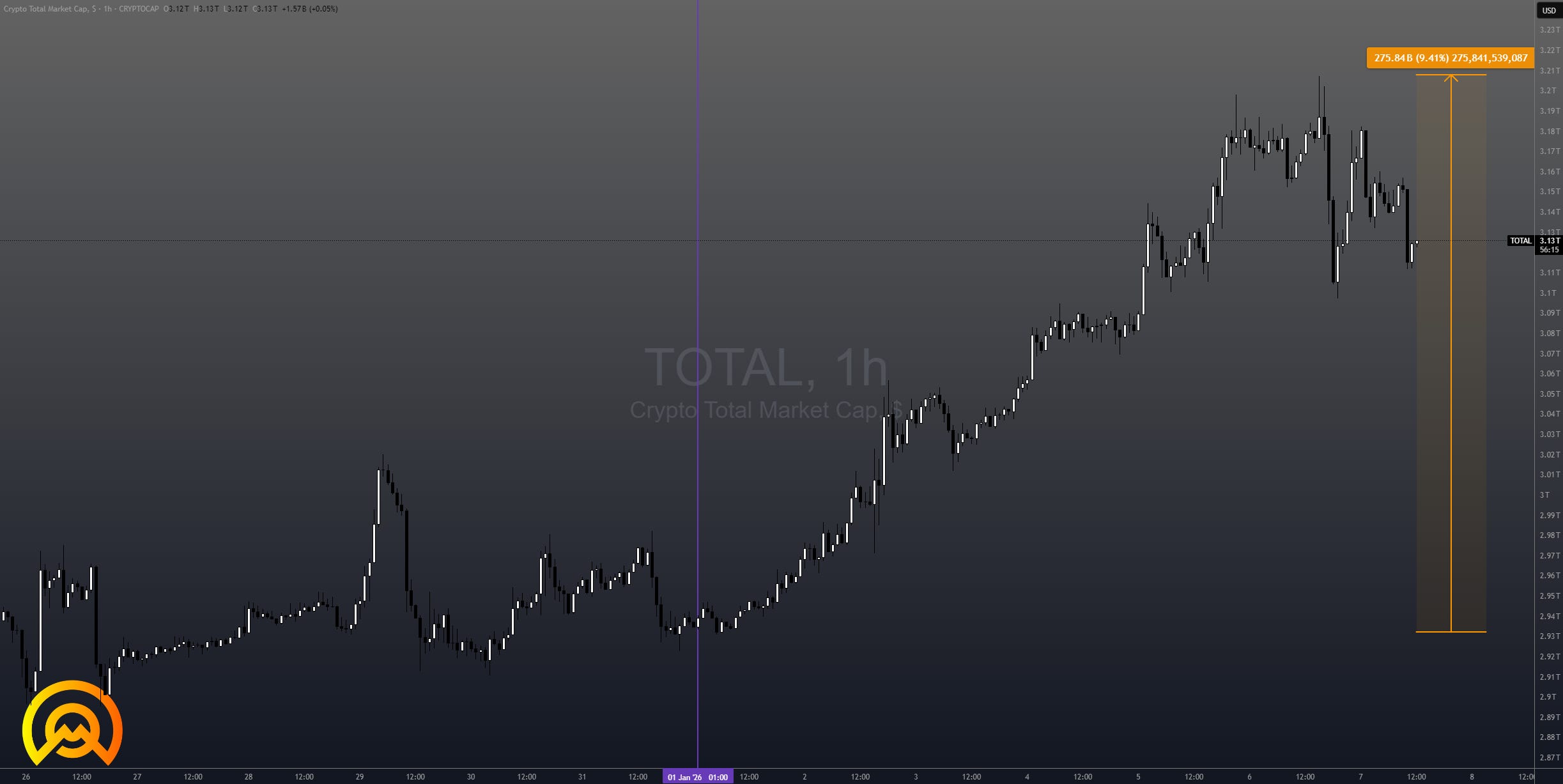 🔥Janvier 2026 change tout pour Bitcoin : flux ETF, on-chain, géopolitique…  le marché a-t-il déjà tranché ?