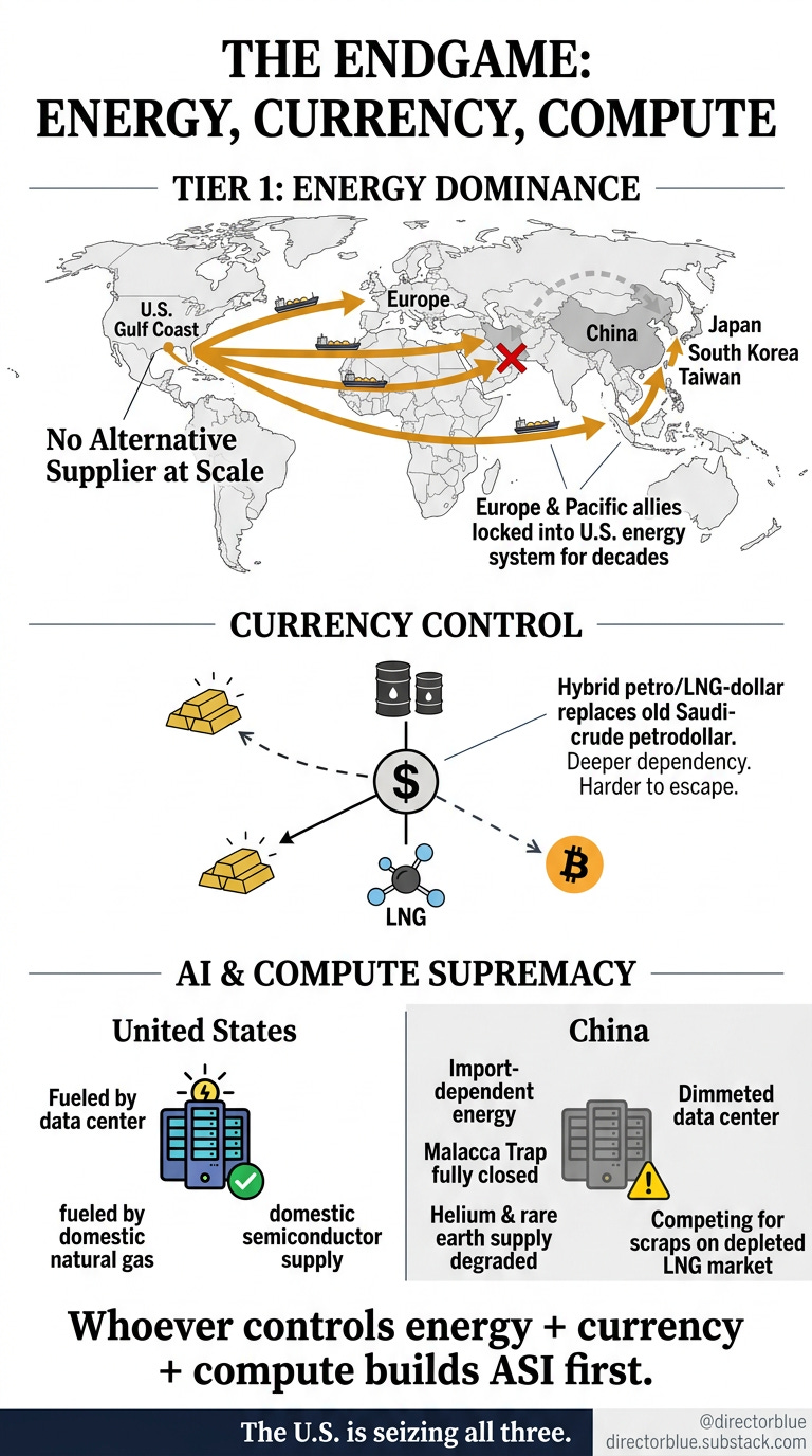 Image Prompt (916 TikTok vertical)A tall vertically oriented Wall Street Journalstyle strategic implications infographic on a white background Bold serif headline at top THE ENDGAME ENERGY CURRENCY COMPUTE The slide is organized into three v_image_1