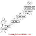 How I built an agent that works at Amazon while I sleep (10 steps)