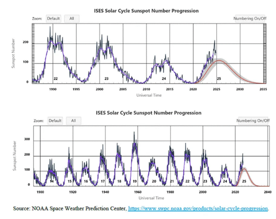 A screenshot of a graph

AI-generated content may be incorrect.