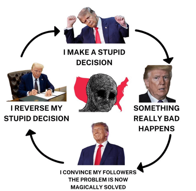 The Trump Cycle: : r/neoliberal