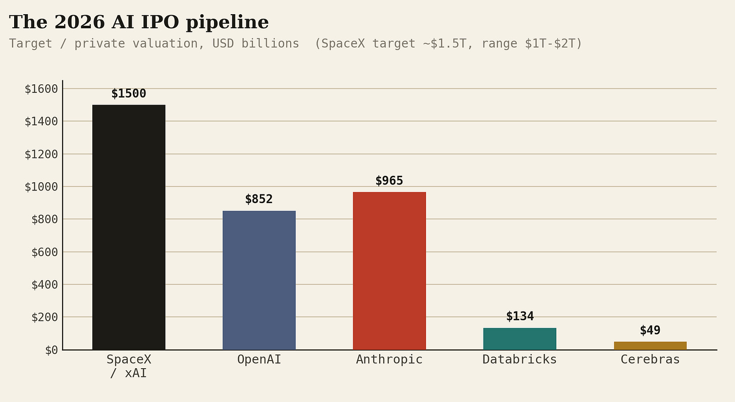 c-ipopipeline