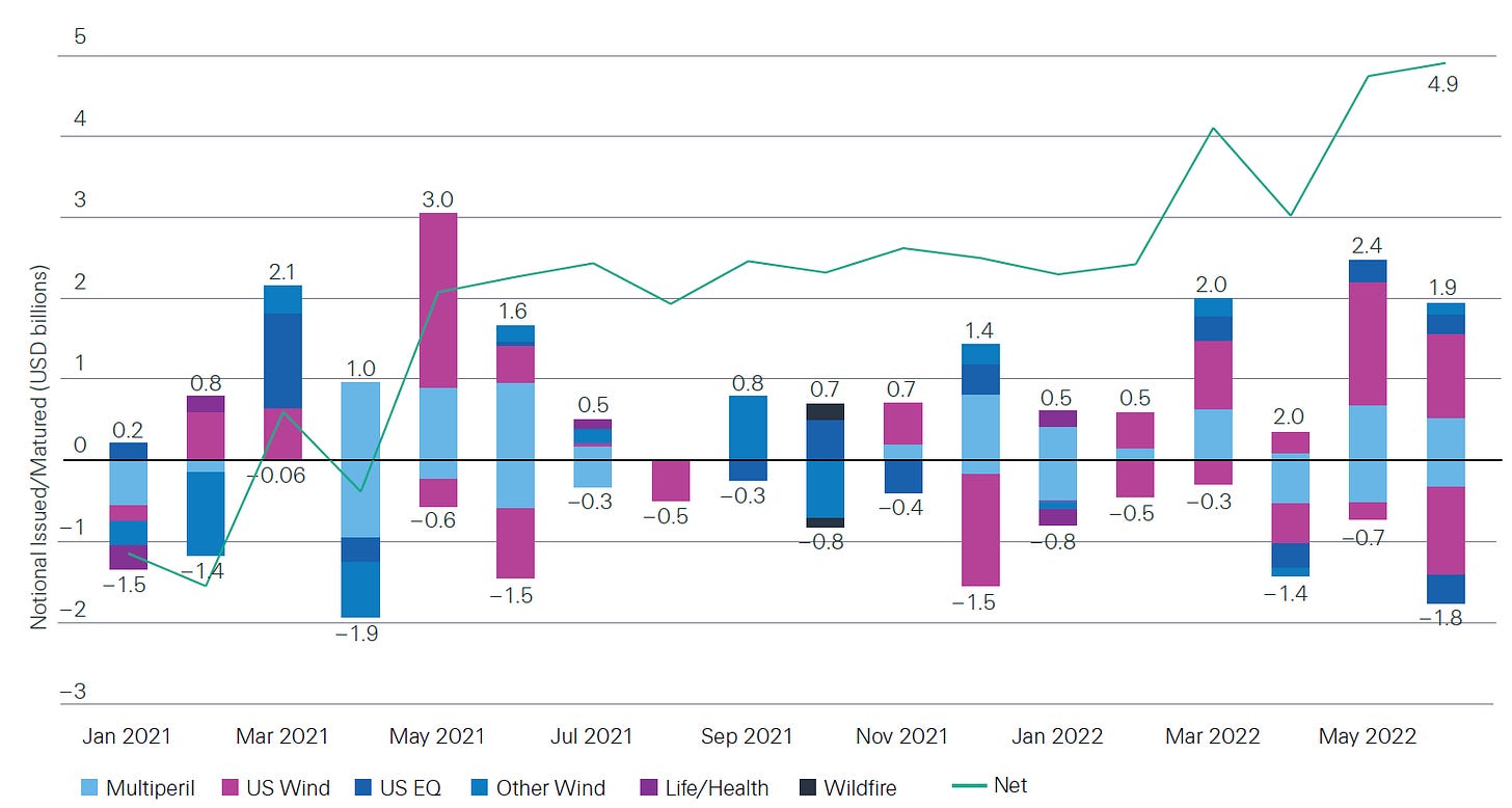 A graph with different colored lines and numbers

Description automatically generated