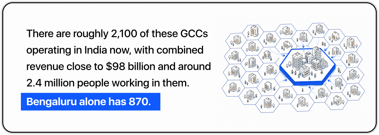 Graphic showing India's GCC network, highlighting Bengaluru Graphic showing India's GCC network, highlighting Bengaluru