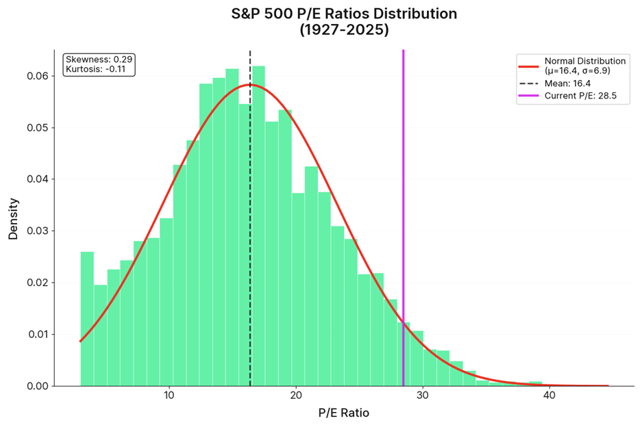 A green and red line graph

AI-generated content may be incorrect.