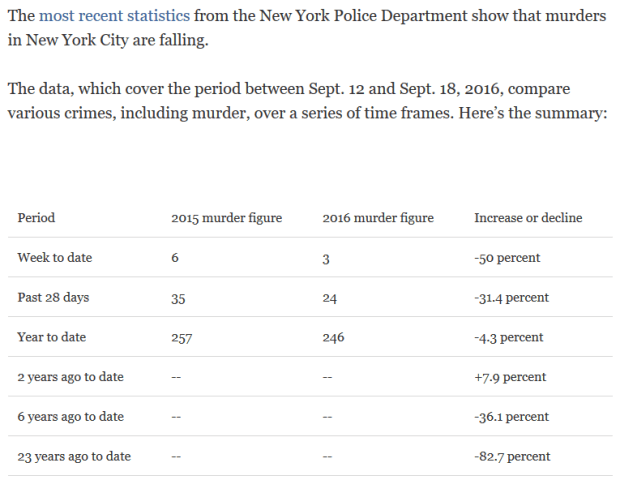 politifact-numbers-for-nyc-murders politifact-numbers-for-nyc-murders