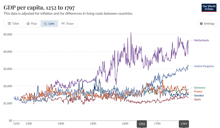 A graph of different colored lines

AI-generated content may be incorrect.