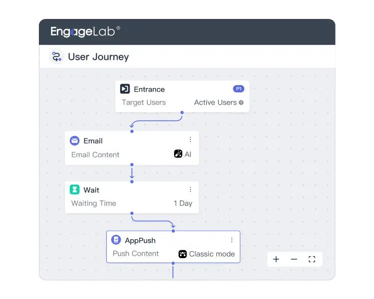 Marketing Automation Marketing Automation