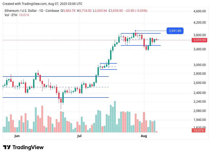 TradingView chart TradingView chart