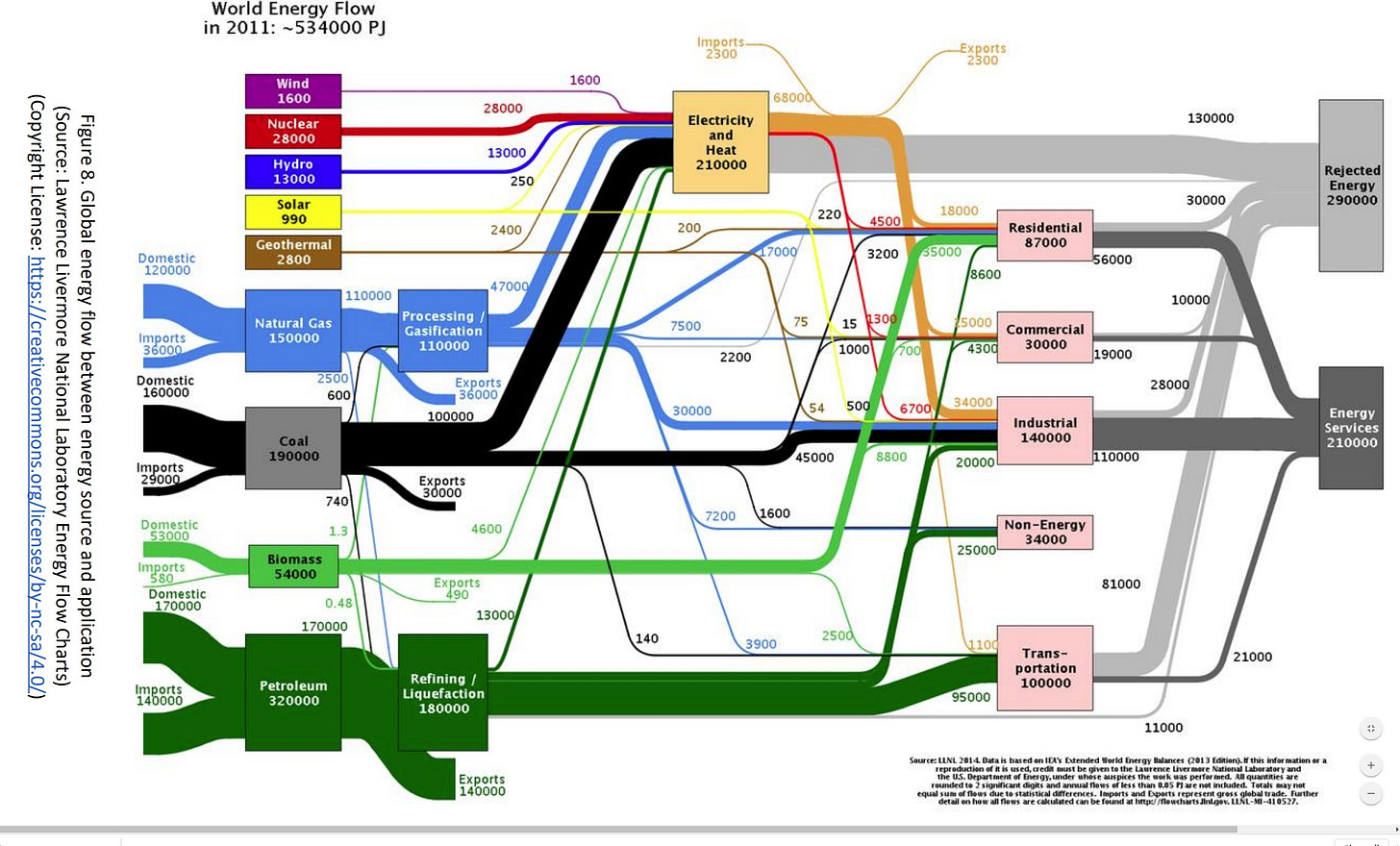Christine Lagarde’s context of energy in thinking of Central Bank actions . #CarbonCurrencyEndGame