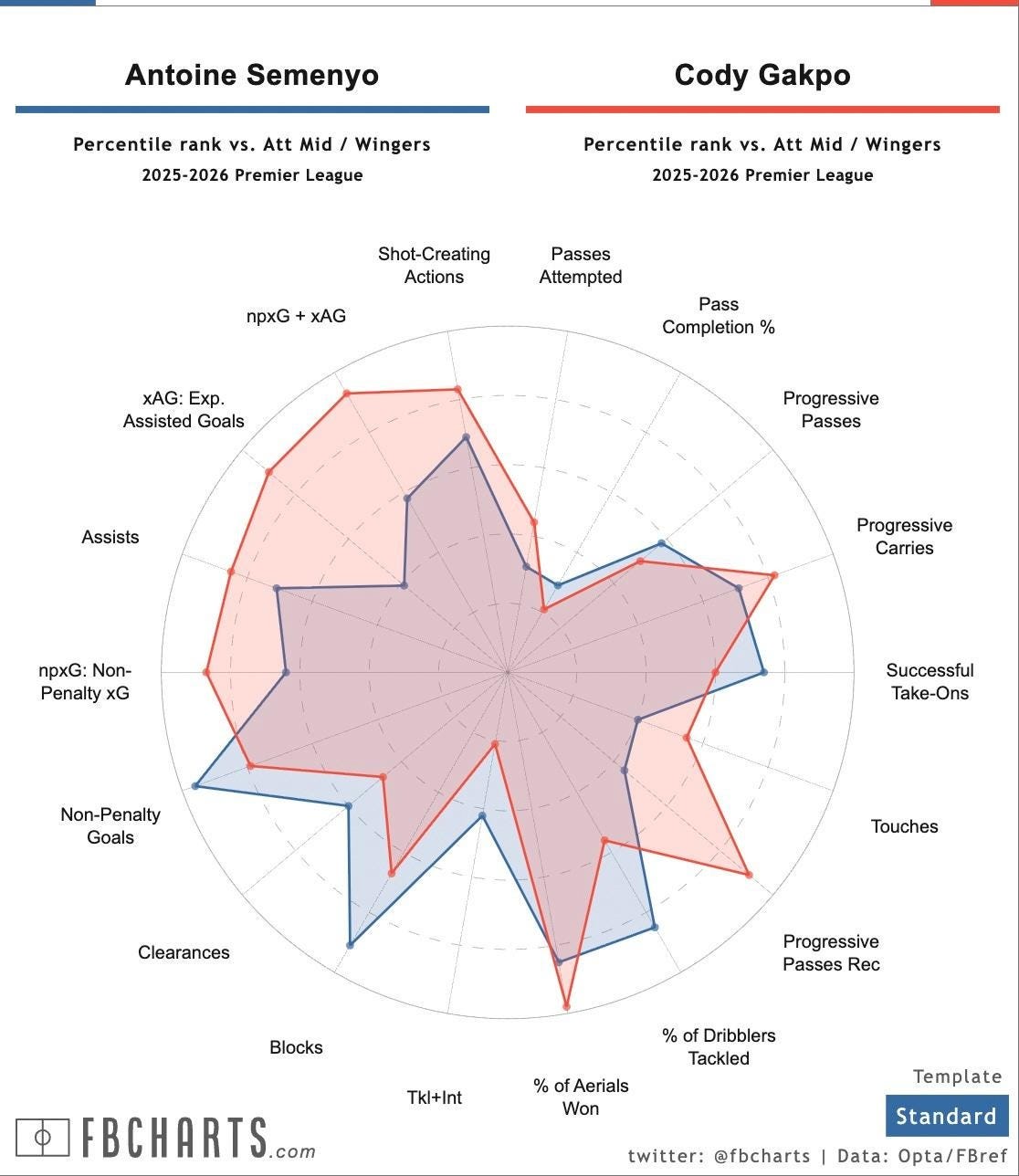 A diagram of a star
AI-generated content may be incorrect. A diagram of a star
AI-generated content may be incorrect.