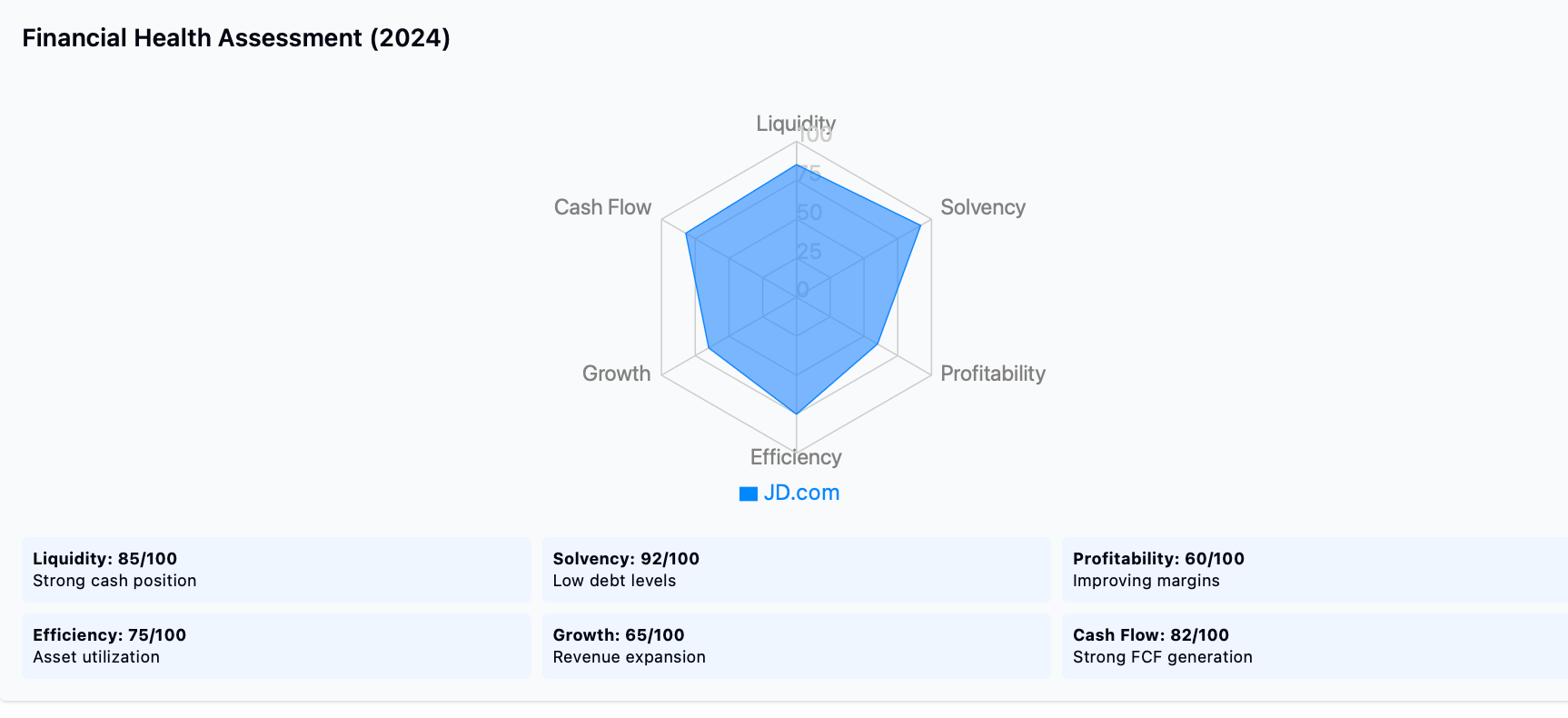 JD.com: A Sleeping Giant or Just a Value Trap?