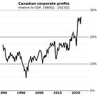 Innovate? In this economy? With these profit margins? 