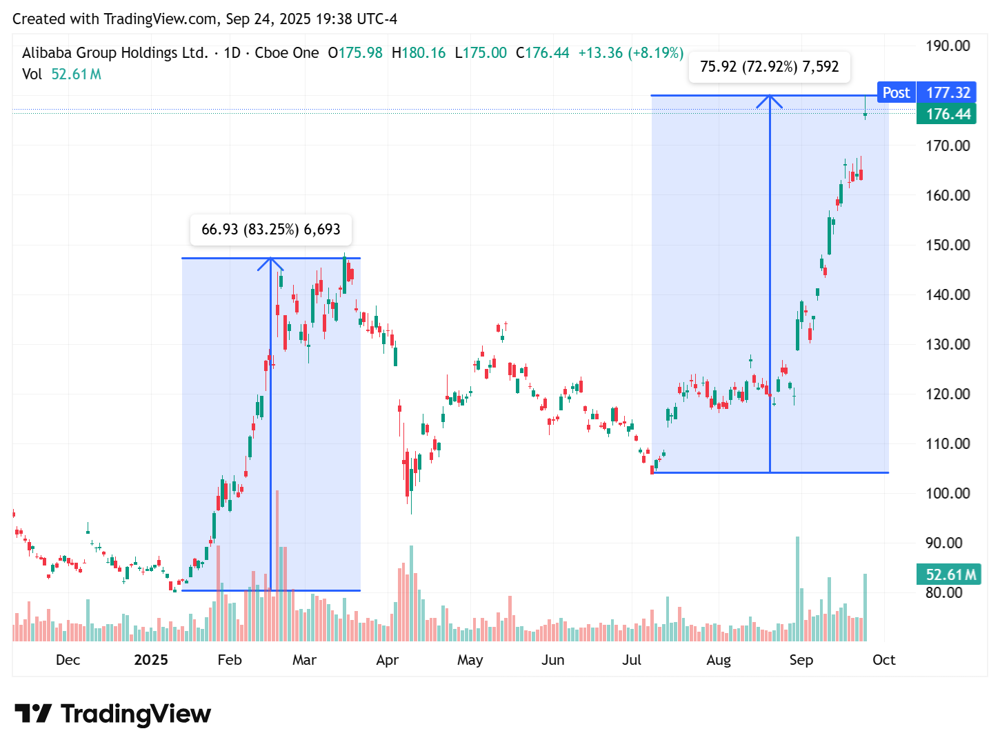 TradingView chart TradingView chart