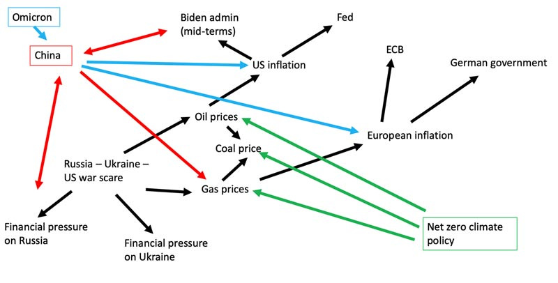 interconnected stress patterns