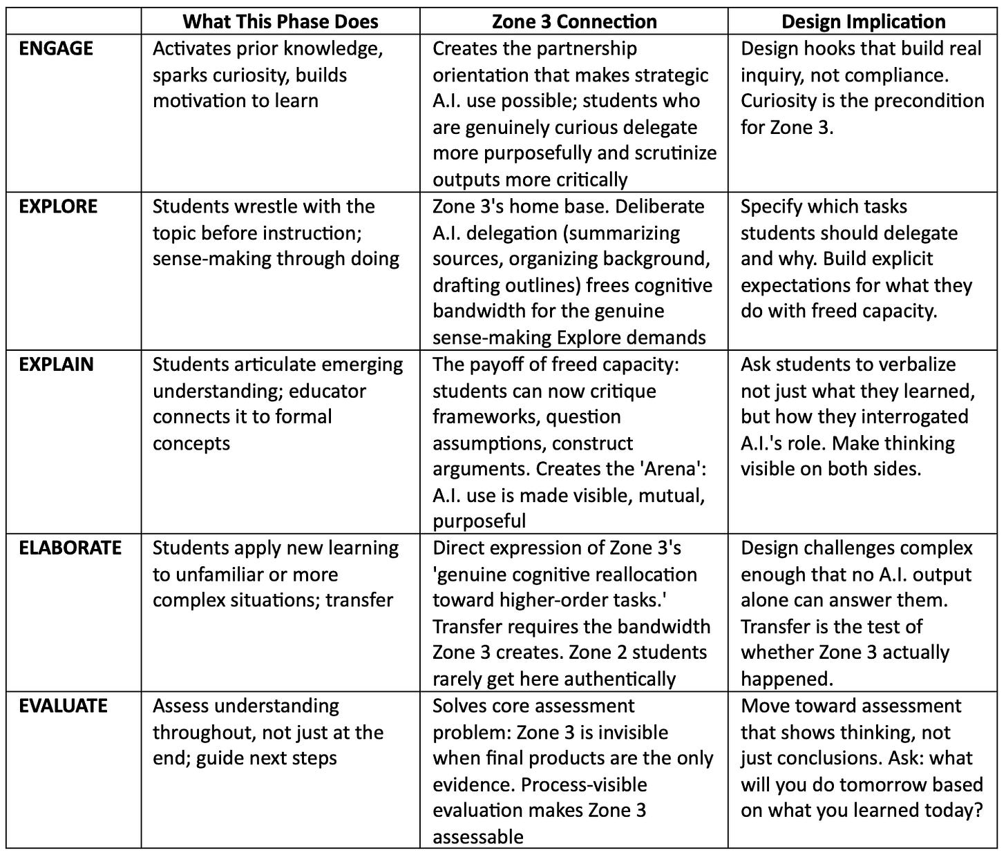 The 5Es and Strategic Cognitive Offloading_Higher Education The 5Es and Strategic Cognitive Offloading_Higher Education
