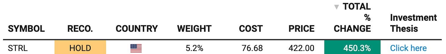 Portfolio snapshot showing Sterling Infrastructure (STRL) position details and total return, included in STRL investment thesis deep dive.