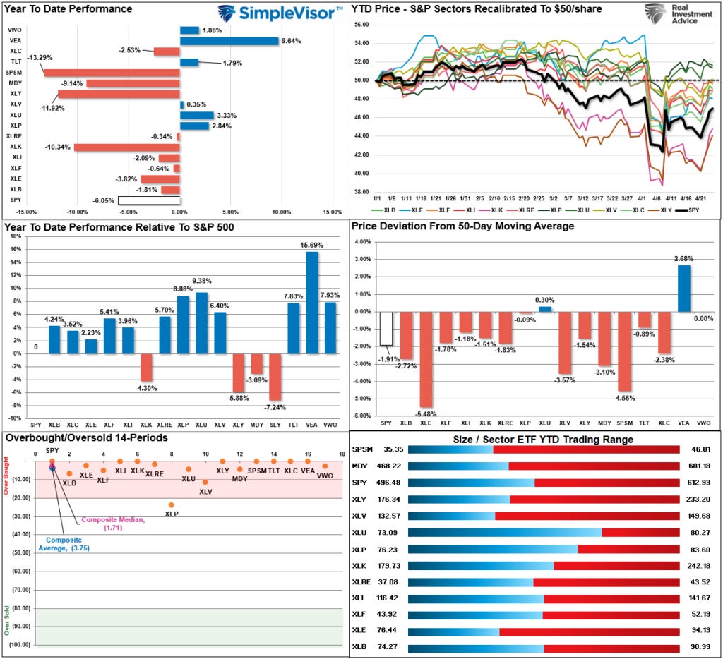 Market Sector Relative Performance.