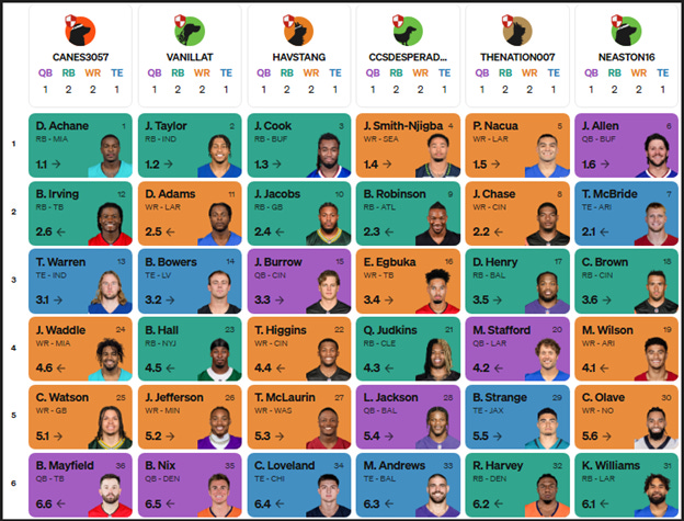 A screenshot of a group of men

AI-generated content may be incorrect.