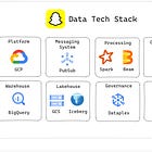 Snapchat Data Tech Stack