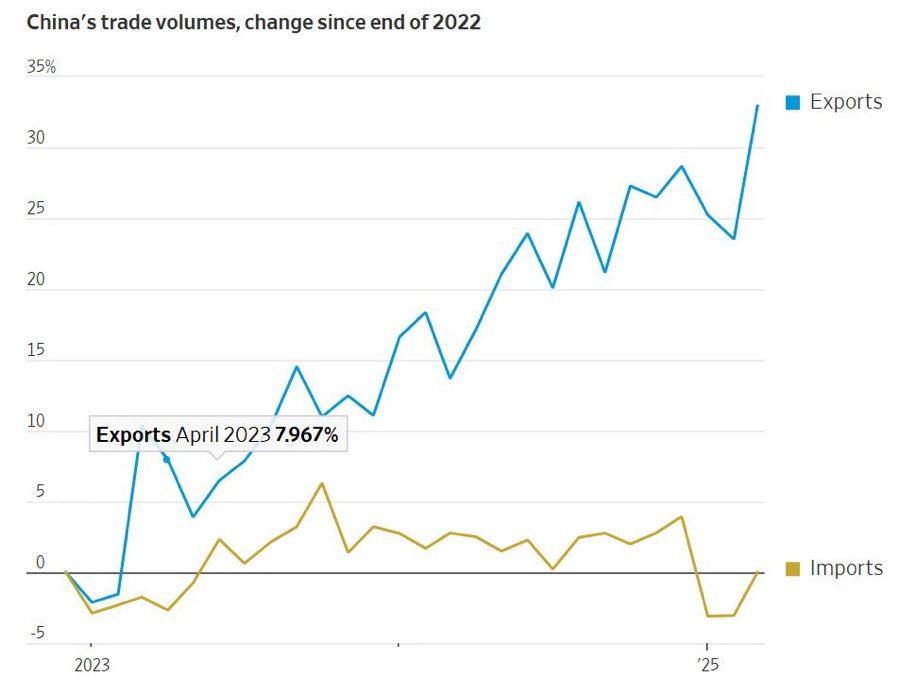 A graph of a graph showing the number of companies

AI-generated content may be incorrect.