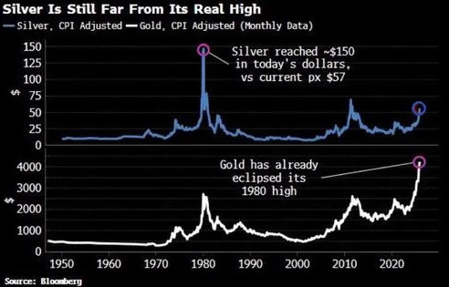 Crypto’s Growing Interest in Gold (and Now Silver)