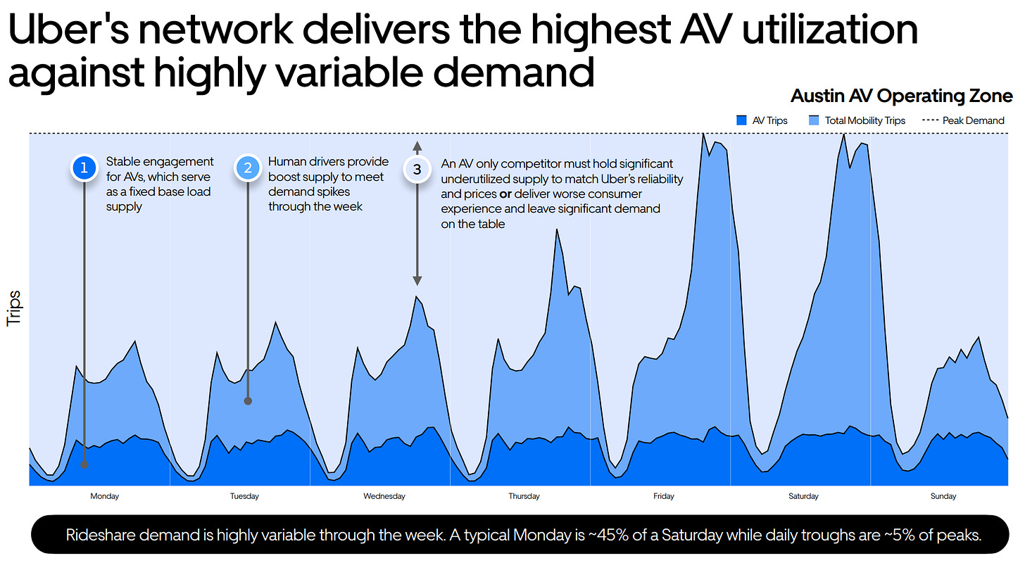The Fleet Owners' Push for Aggregating Demand The Fleet Owners' Push for Aggregating Demand