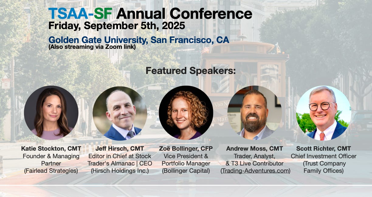 Discipline, Cycles, and Context