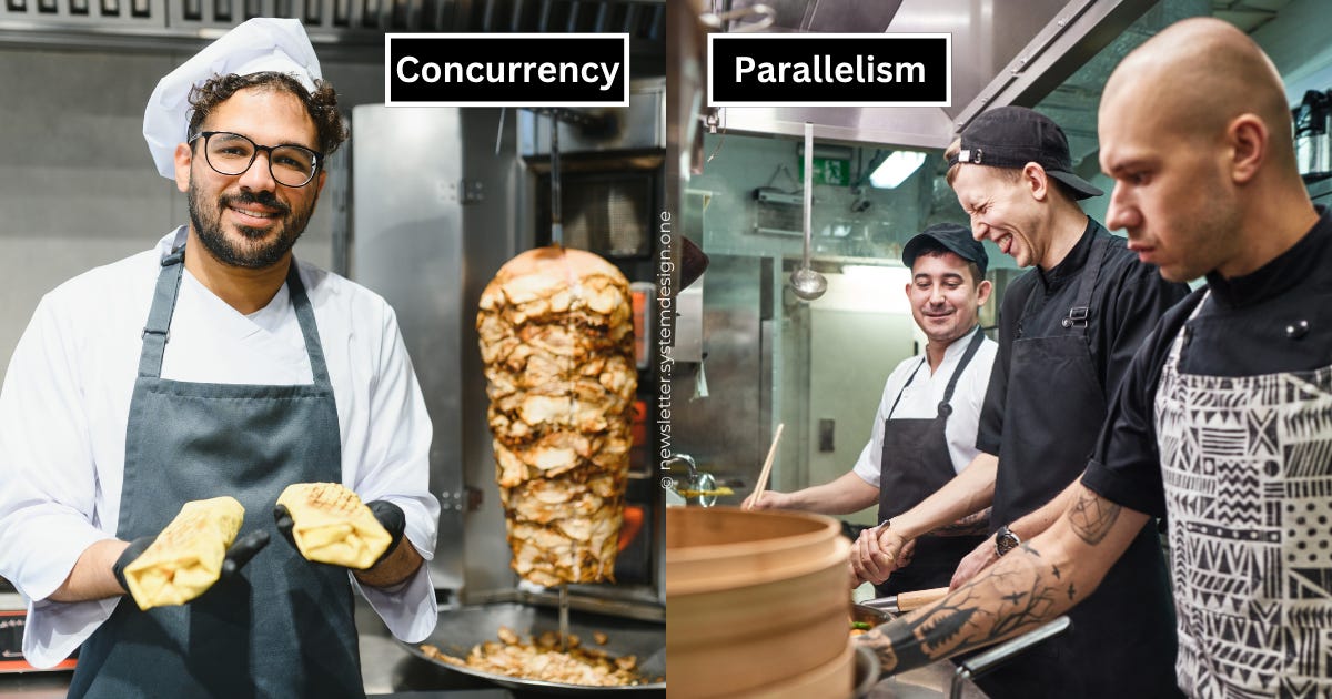 Concurrency vs Parallelism
