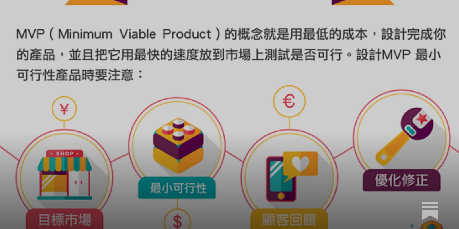 最新創業方法「MVP最小可行性產品」／Mocoo Lee - by Fred Jame