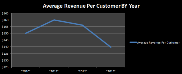 Simple Data Analysis Averages Hide Interesting Trends Simple Data Analysis Averages Hide Interesting Trends
