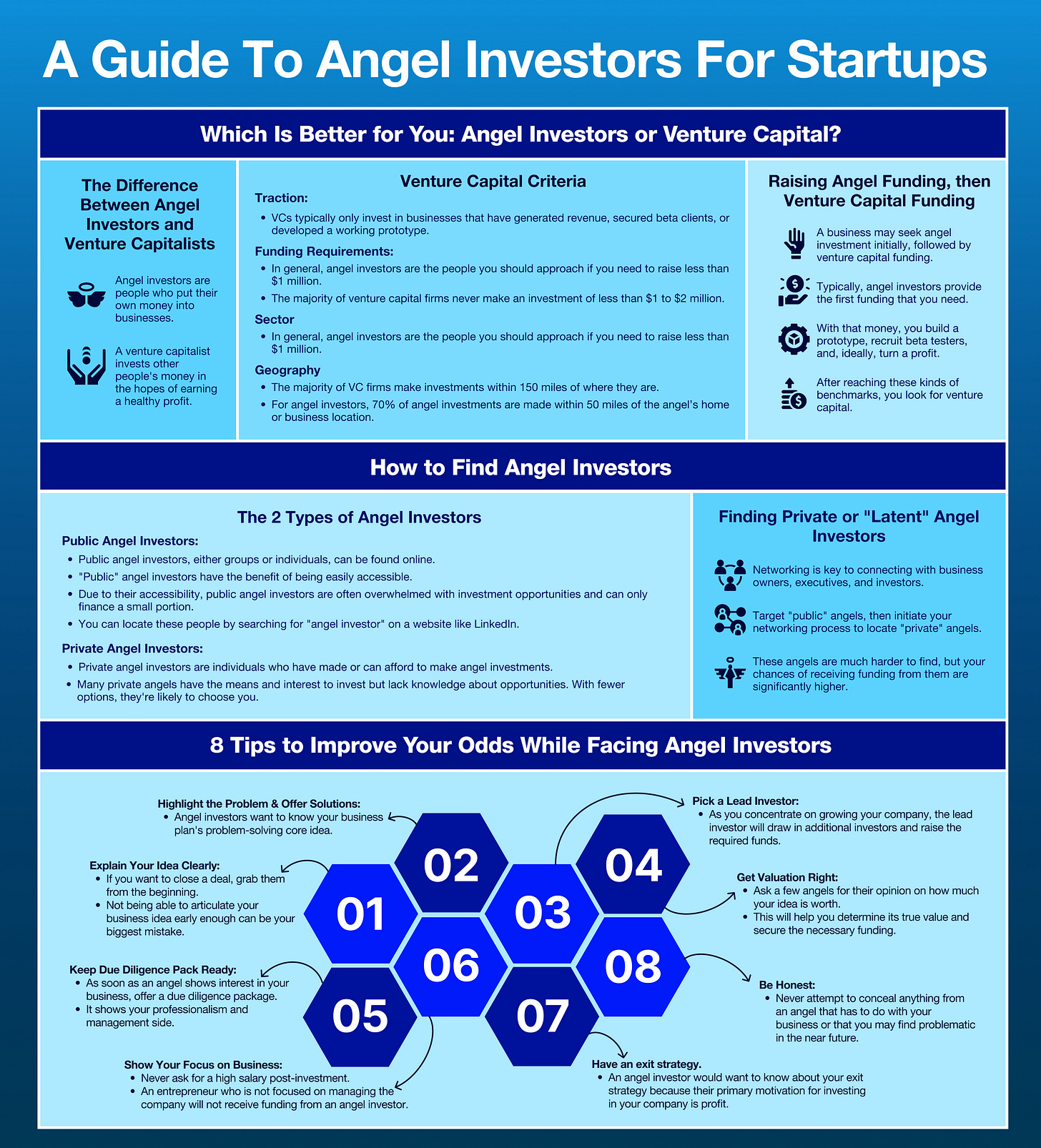 A Guide To Angel Investors For Startups A Guide To Angel Investors For Startups