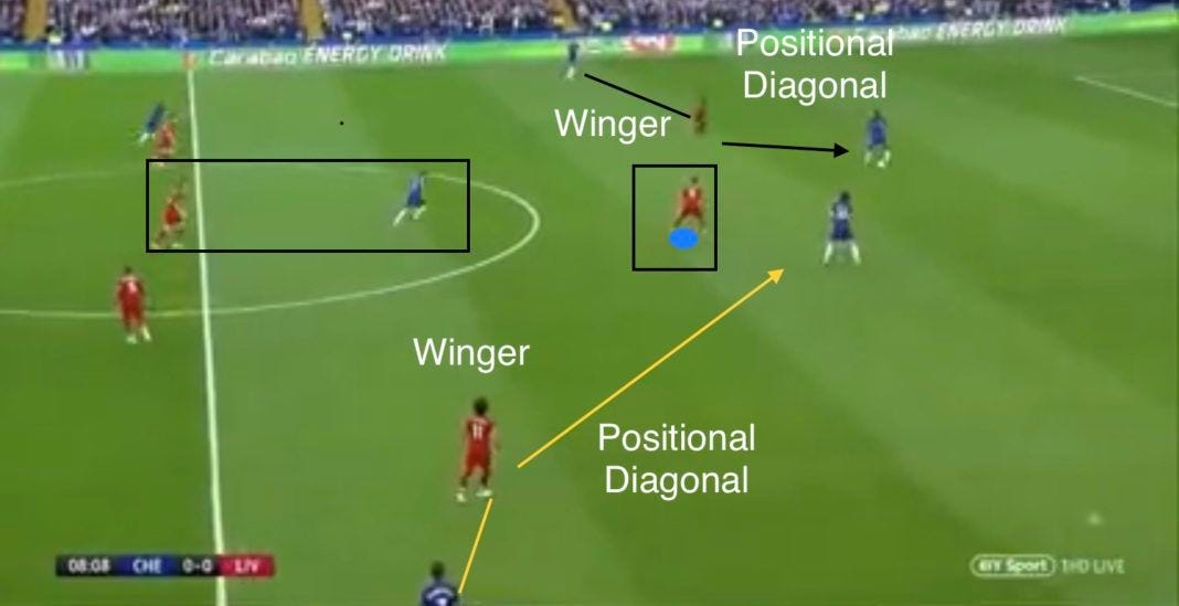 Jürgen Klopp Pressing Tactics & System at Liverpool Jürgen Klopp Pressing Tactics & System at Liverpool