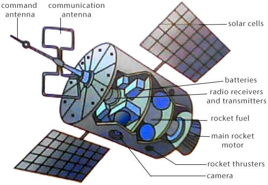 Rockets and Satellites | ClassHall.com