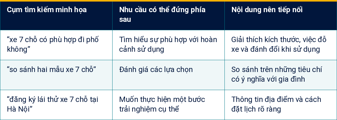 Bảng 1 Bảng 1
