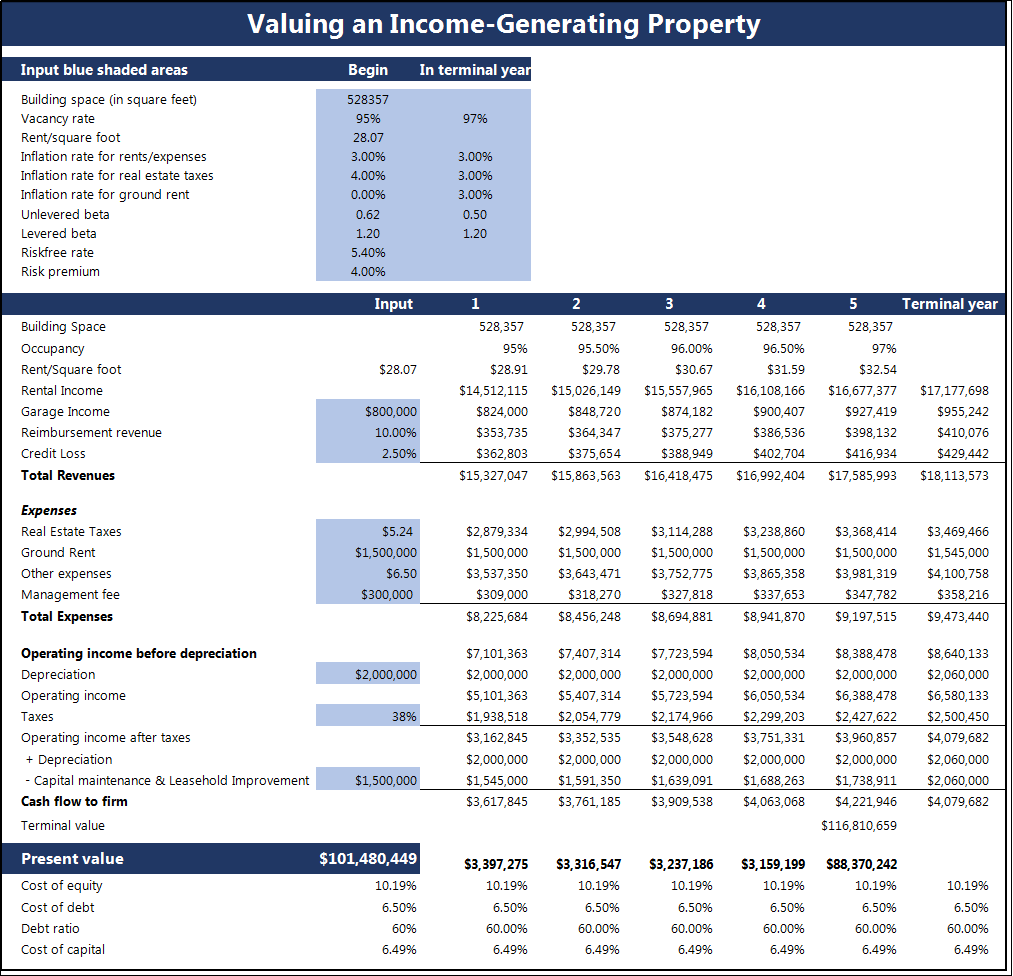 Property Generating Income Valuing an Income-Generating Property