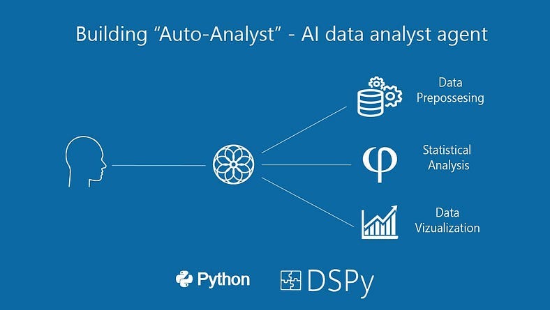 Building “Auto-Analyst” — A data analytics AI agentic system