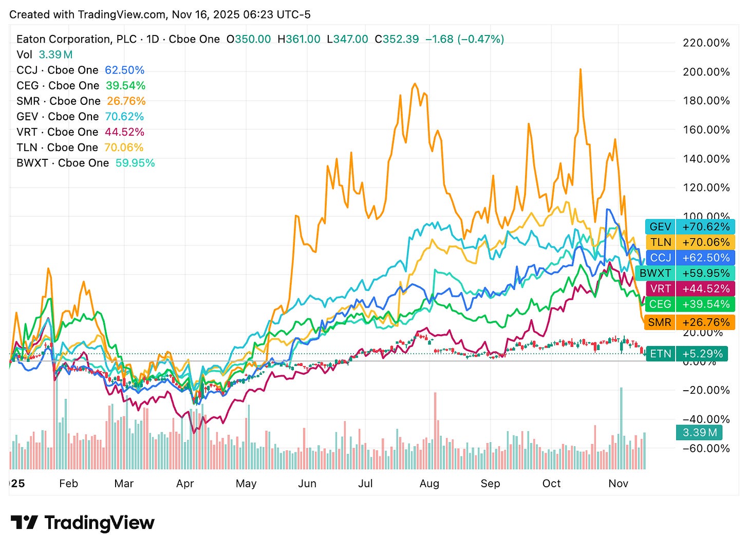 TradingView chart TradingView chart