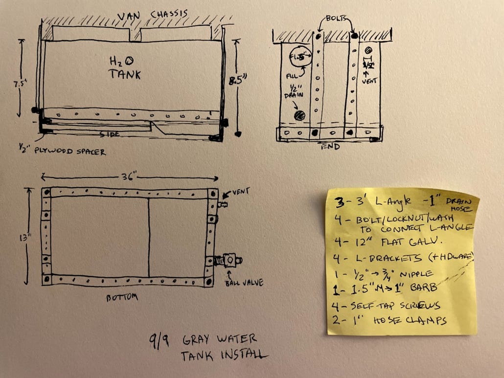 Gray water tank design