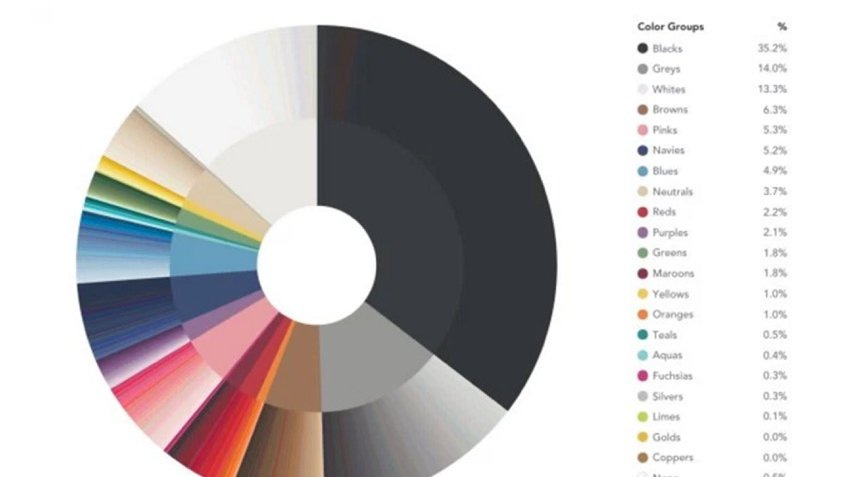 Why is the world losing color? - by Naresh Kumar