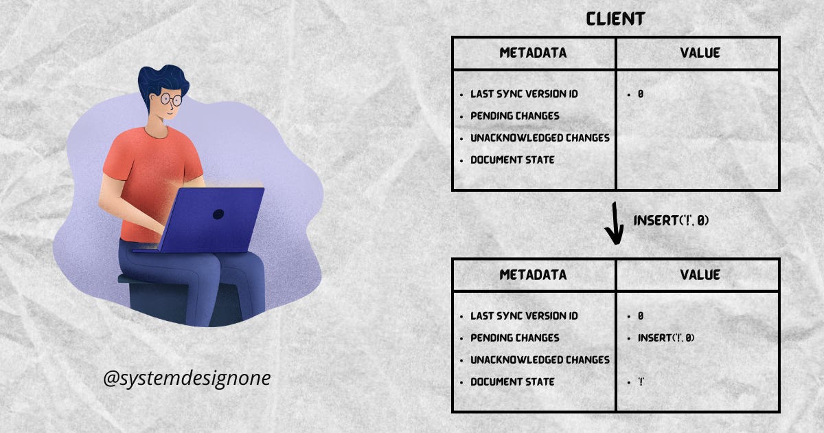 How Does Google Docs Work - by Neo Kim