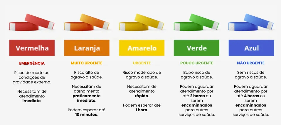 Classes de Serviço no Kanban | Andre Suman