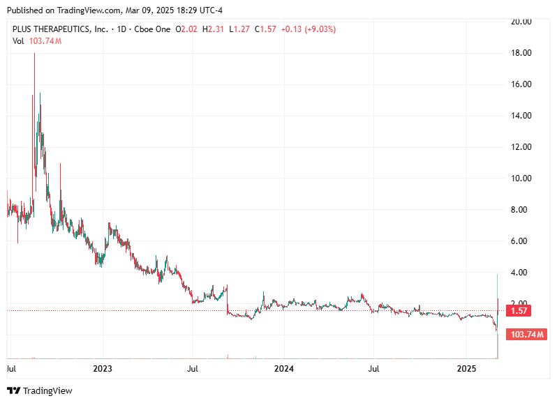 TradingView chart TradingView chart