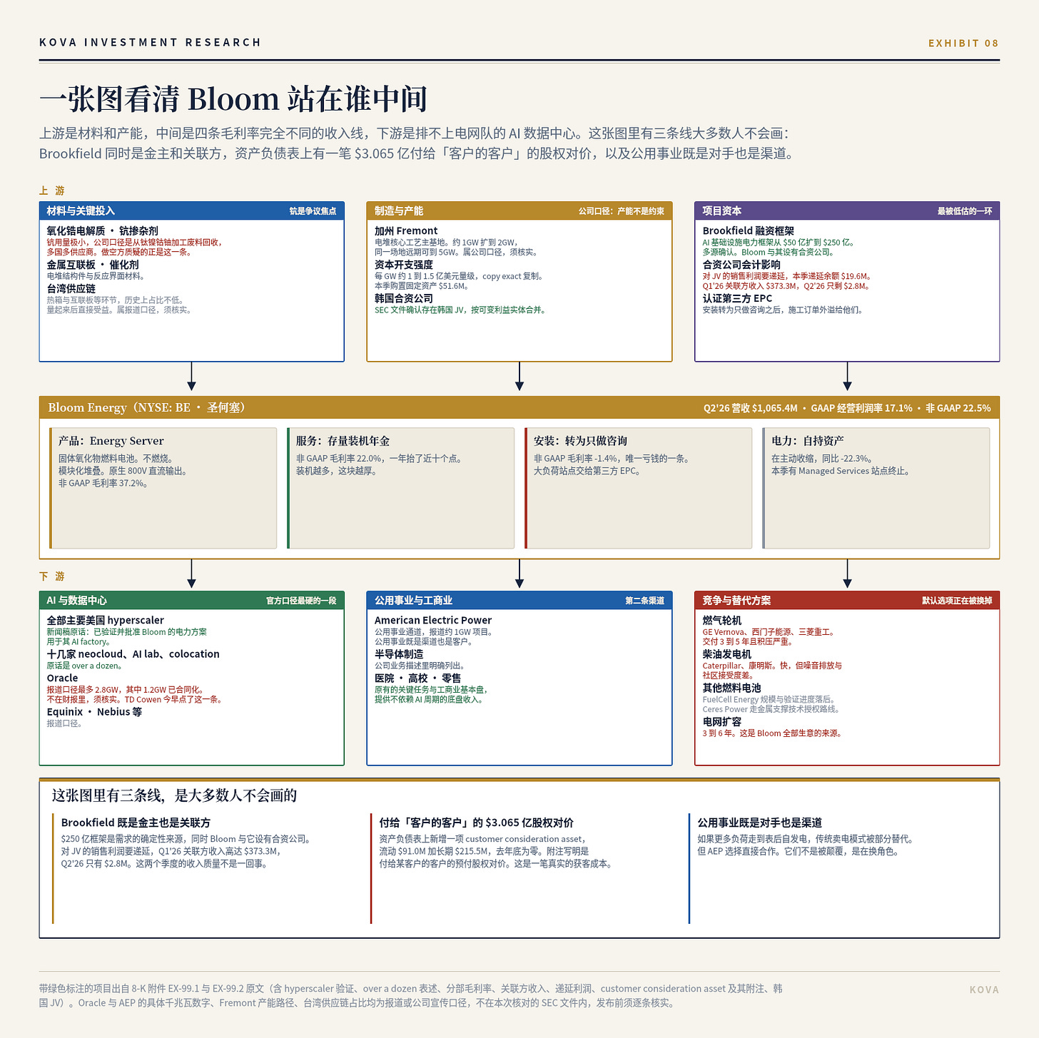 图 8