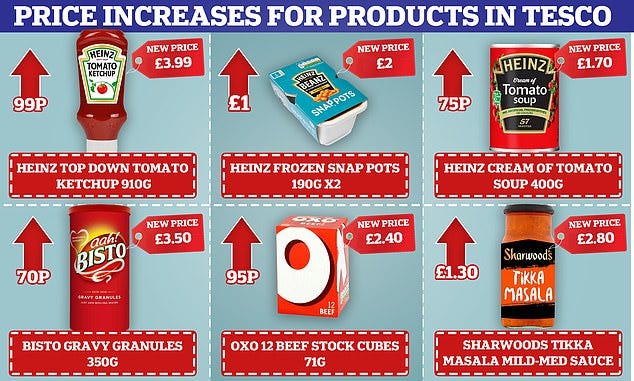 The cost of well known brands have risen in recent months, with some almost doubling in price