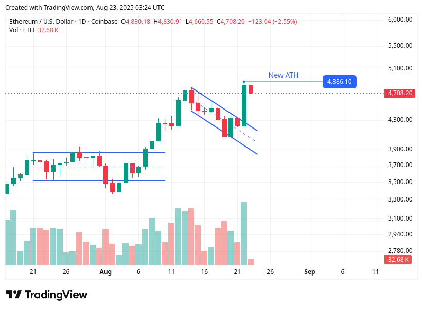 TradingView chart TradingView chart